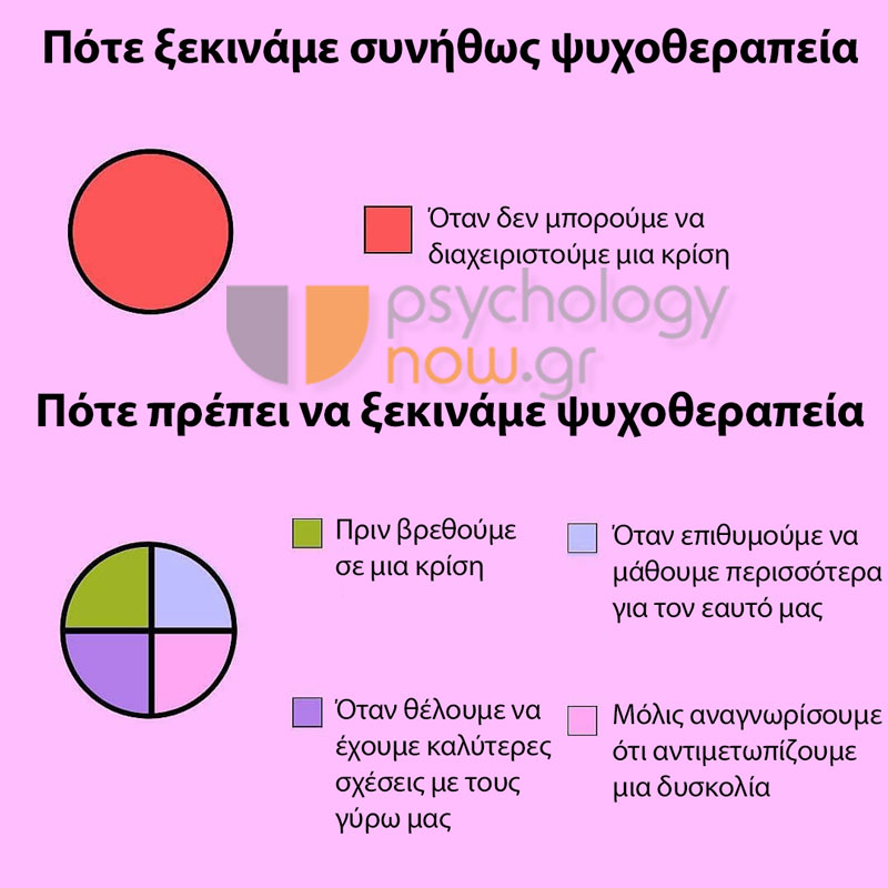 Psyxoapotyp ProlhpshKrishs