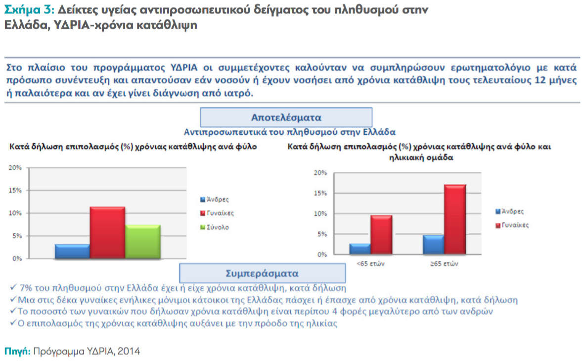 psyxikh ygeia 8