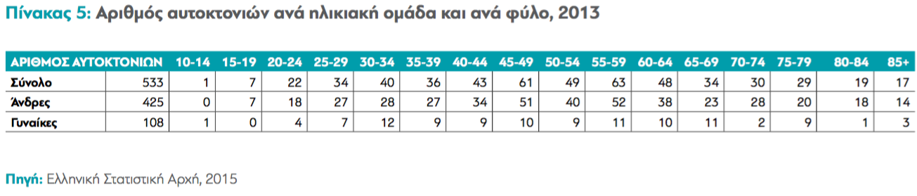 psyxikh ygeia 19