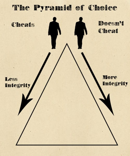 choice pyramid