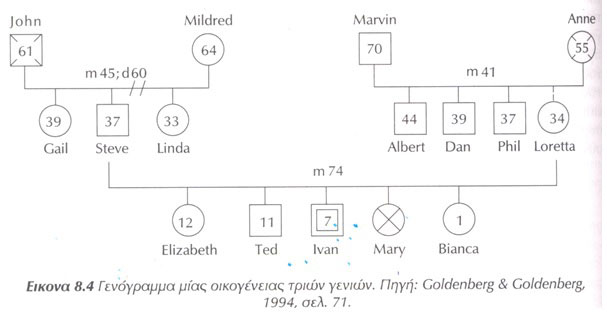 MergeDifferentFamSystem es