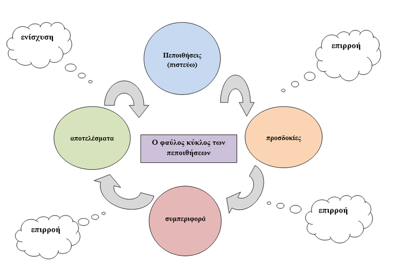 BeliefSystemThought es