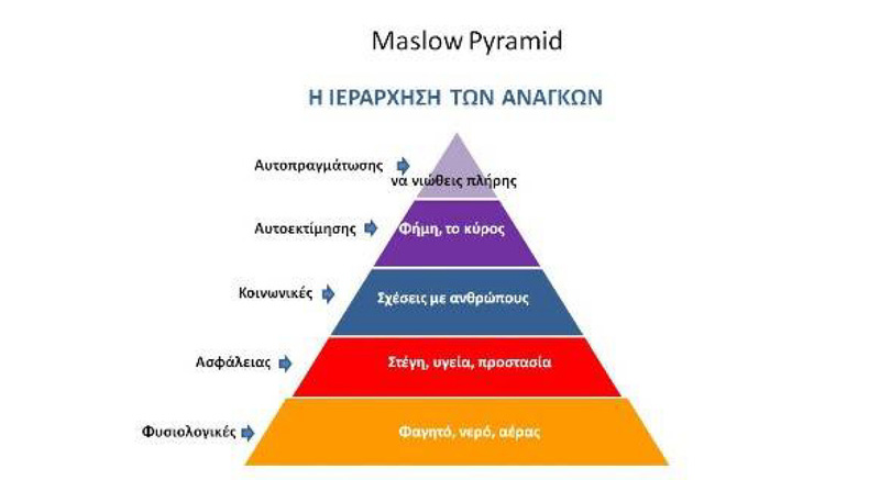 TheoriesIerarxiasAnagkwn e1